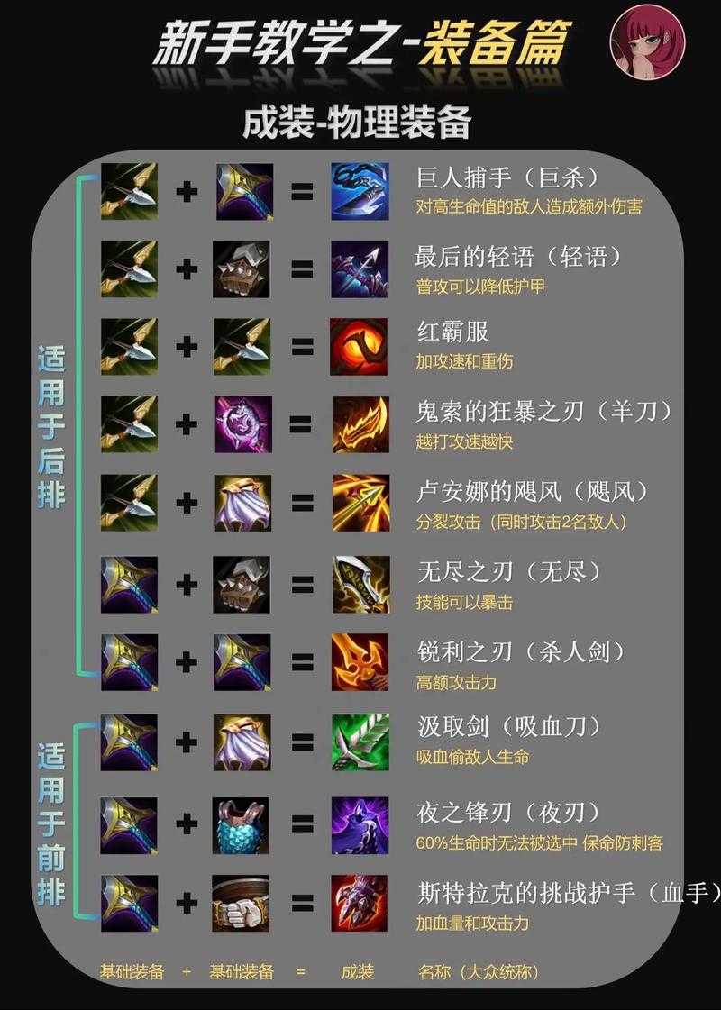 符文S4武器大师攻略:上分技巧与出装指南