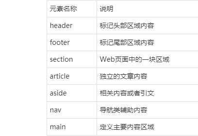 根据您提供的代码片段,我为您优化后的完整HTML结构如下(包含必要闭合标签和语义化增强):