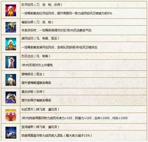 2025热血江湖端游箱子兑换省30%攻略
