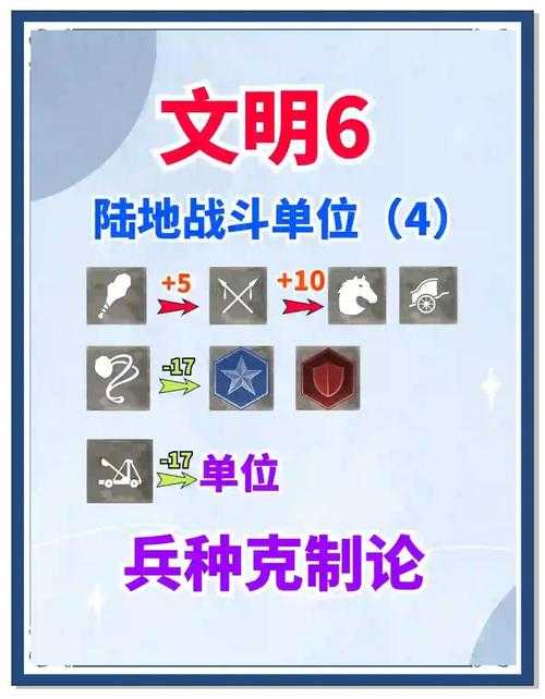 《文明6》文化爆炸战术优化指南(2025年Q2修订版)