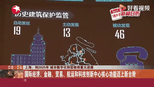 底特律2025转型：智能城市与经济复苏
