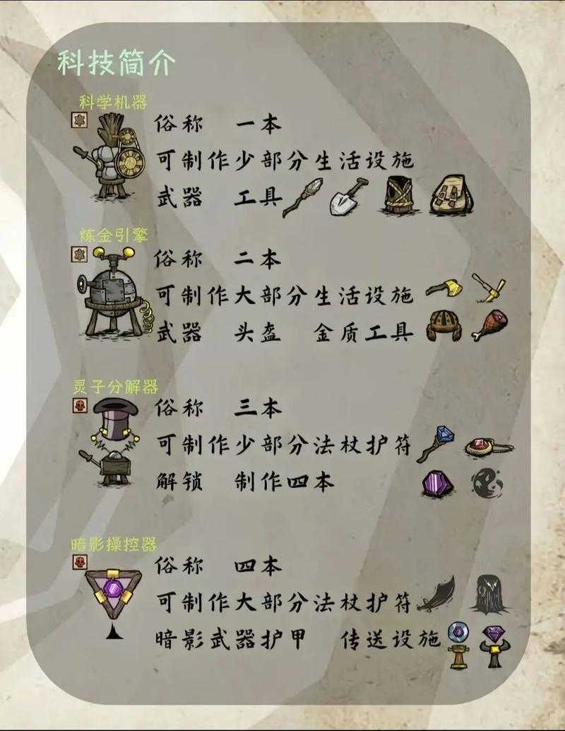 饥荒绿宝石2025使用全攻略:基础进阶解析