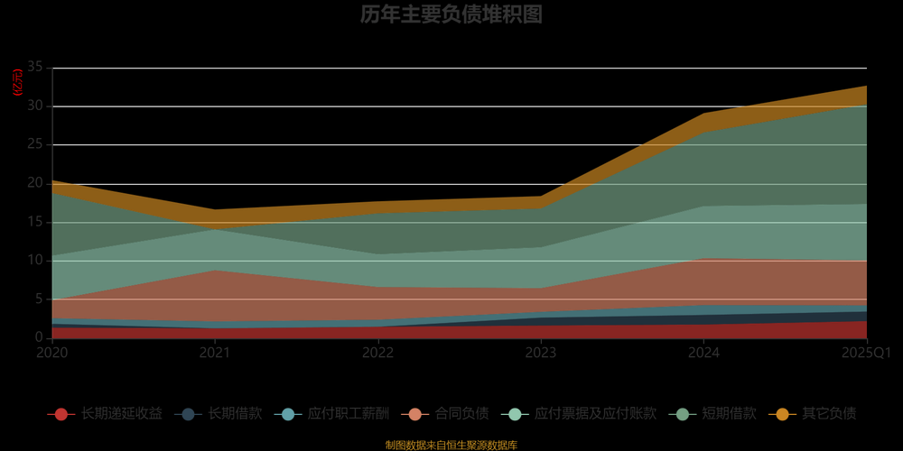 2025高德地图发展现状与行业影响分析