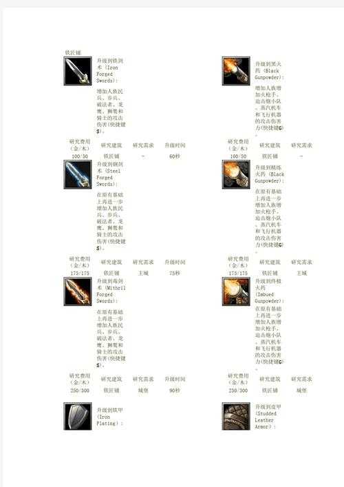 魔兽争霸冲突中的兵种优势与劣势分析技巧与实战应用