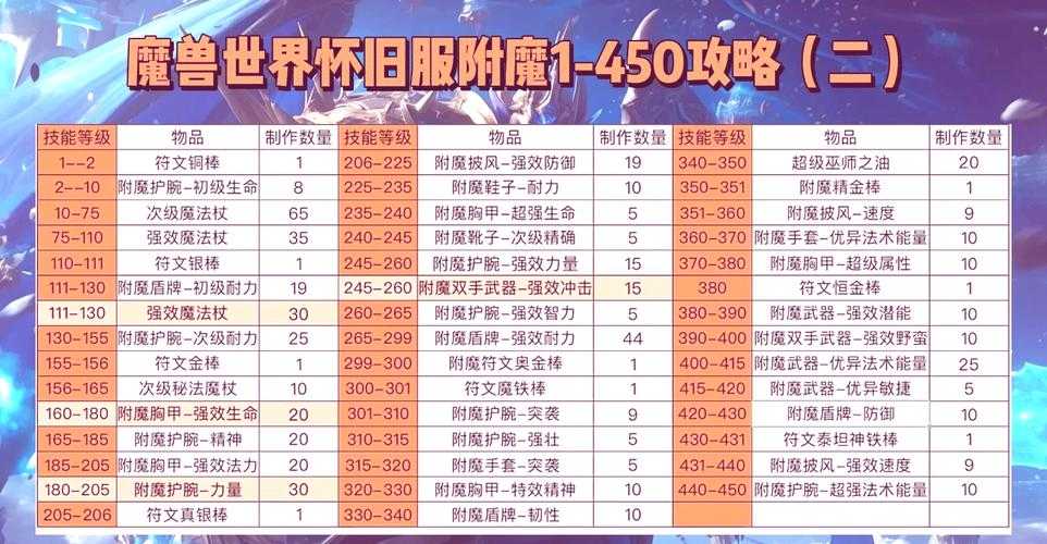 2025年DNF称号附魔升级生存指南