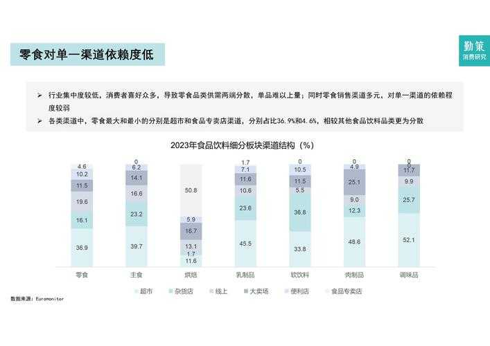 2025年中国食品行业数字化变革全景扫描
