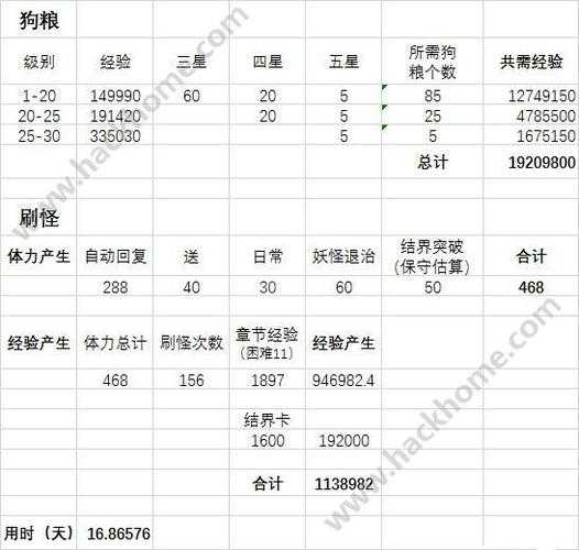 阴阳师49级打哪里经验多 阴阳师,加成,经验