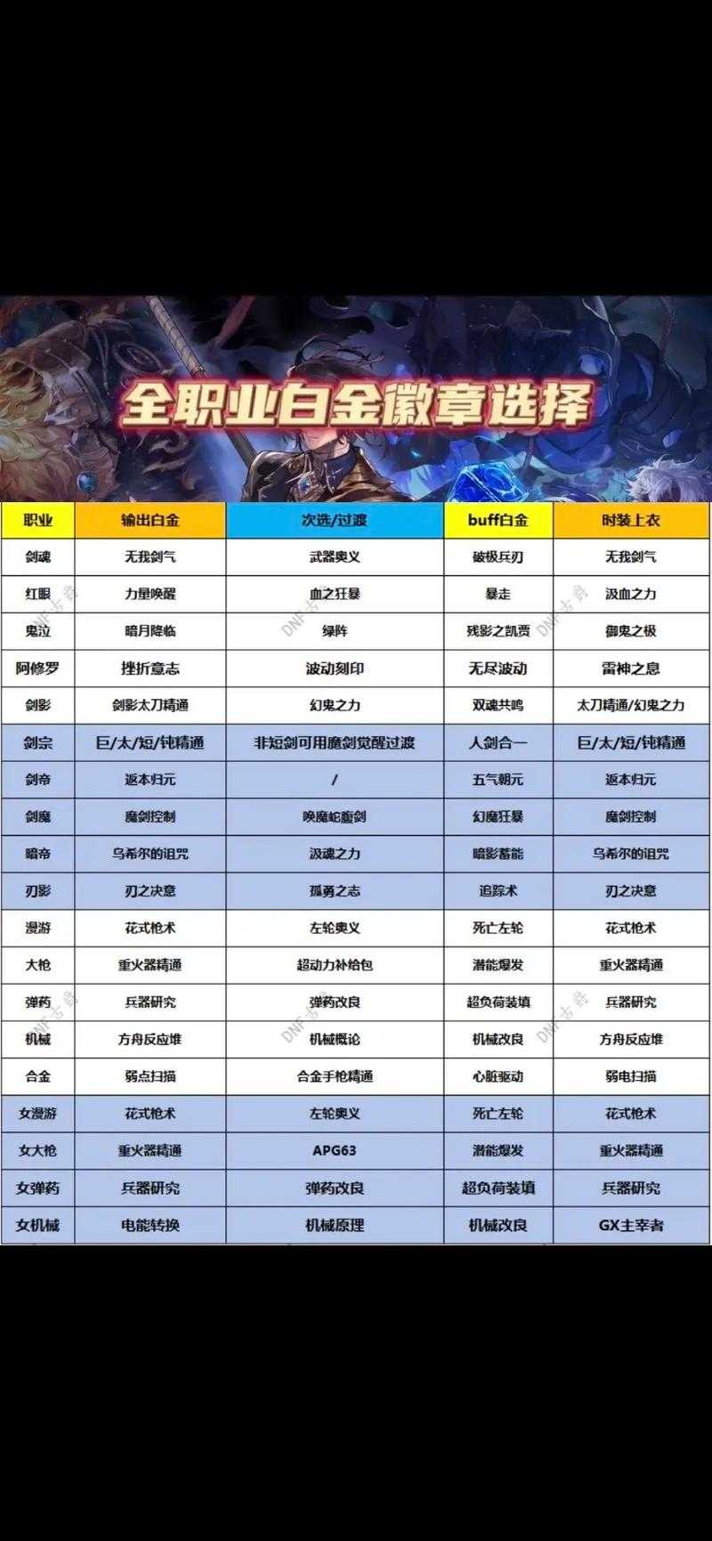 2025年DNF称号选择指南:数据驱动职业推荐