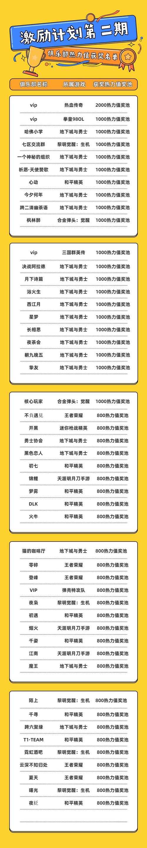 以下是对DNF游戏心悦值体系及消费策略的深度解析与优化建议,采用结构化呈现方式: