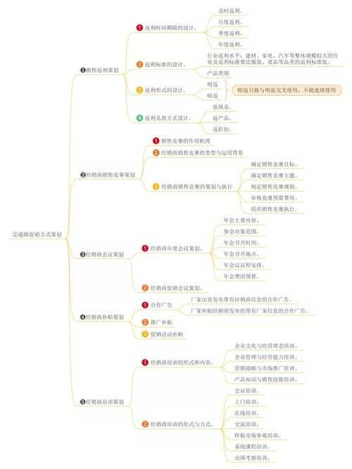 2025.5魏蜀吴新区充值返利活动对比分析