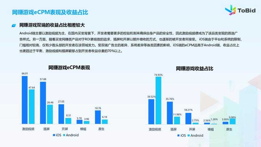 以下是对装扮类游戏市场现状及趋势的深度分析框架，结合数据与战略建议：