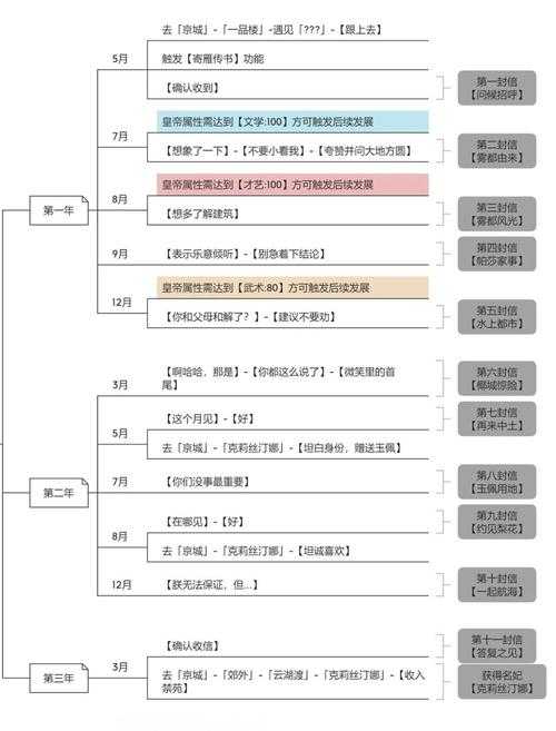 根据提供的HTML文档内容,现对《皇帝成长计划2》2025年版本策略体系进行专业分析,并提出优化建议: