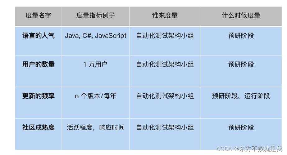 《暗黑与更暗》骷髅钥匙评测:数据实战与优化指南
