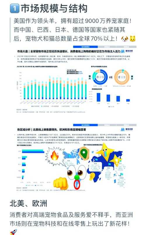 关于虚拟宠物养成系统的优化策略与行业趋势应对方案
