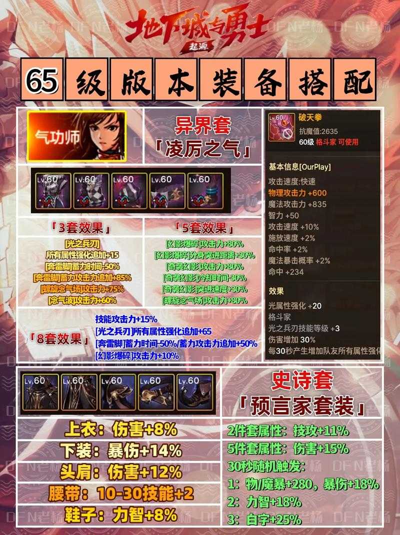 以下是对《DNF》装备系统及未来版本的核心信息总结与策略建议：