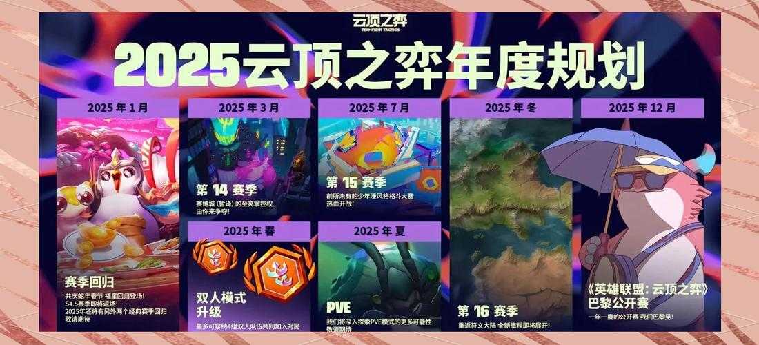 2025《云顶之》生态进化：电竞UGC与元宇宙