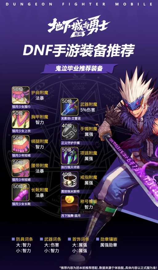 2025年DNF手游古拉德五件套属性深度解析