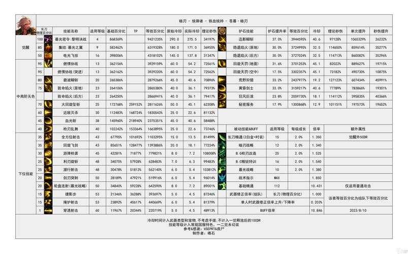 《DNF神界之路》2025玩法市场技术全景分析