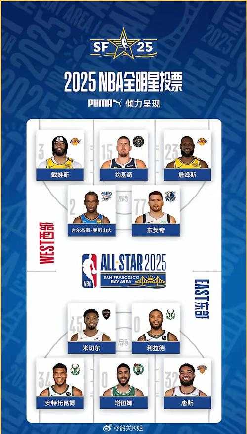 以下是对您提供的NBA名人堂候选名单内容的优化建议和结构化呈现: