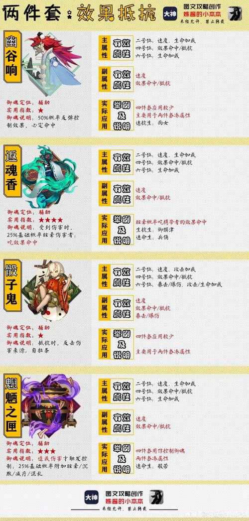 阴阳师兵土御魂排行榜在哪看,阴阳师 排行榜 排行榜