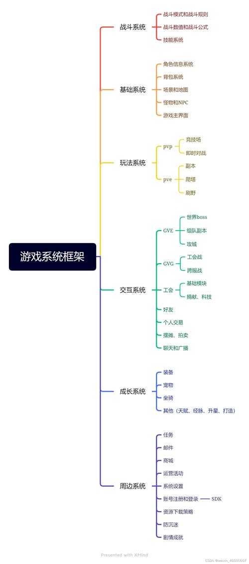 以下是游戏版本更新的结构化信息整理与分析: