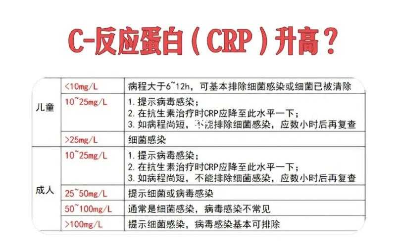 头孢类药物与CRP升高的2025年科学应对指南