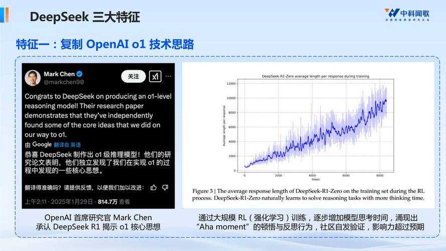 2025 CHKN技术突破与行业影响