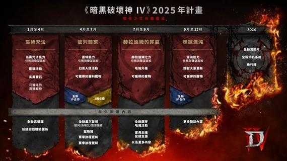 暗黑游戏2025生存现状与玩家画像