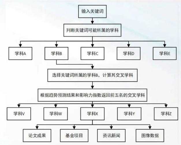 以下是基于提供信息的结构化分析和策略建议: