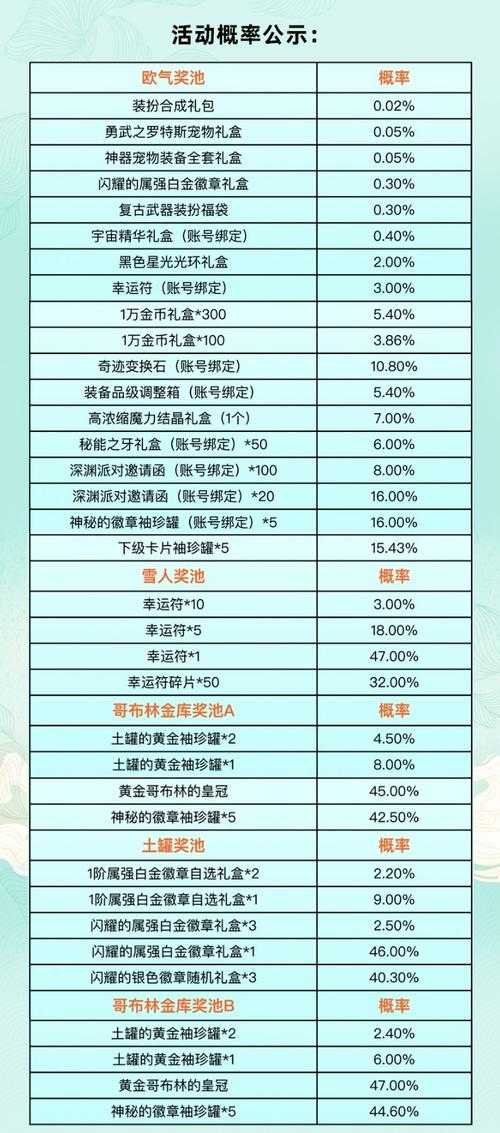 2025DNF手游体验服深度评测报告