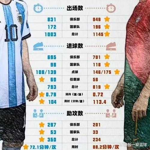 2025C罗现象级数据对比梅西影响力
