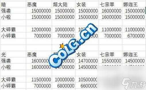 DNF江苏1区跨区规则2025全解析