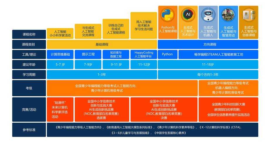 哔哩哔哩课堂AI赋能教育平权新生态
