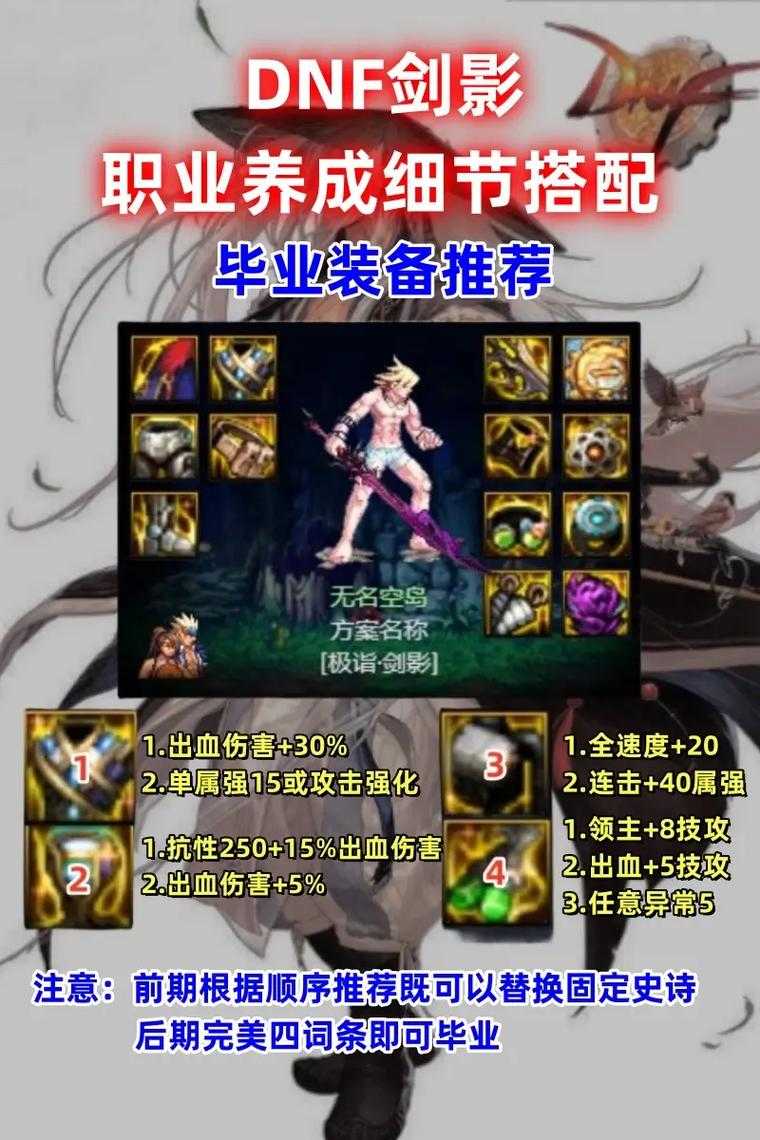 DNF剑影增幅2025全解析