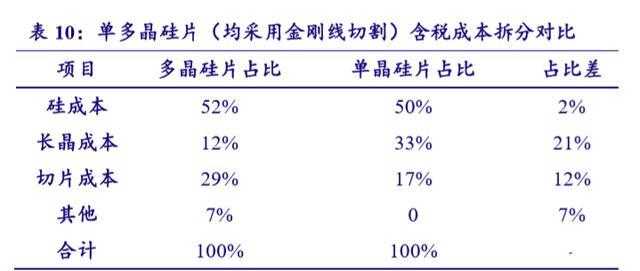 战神毒素2025优化及使用时机策略