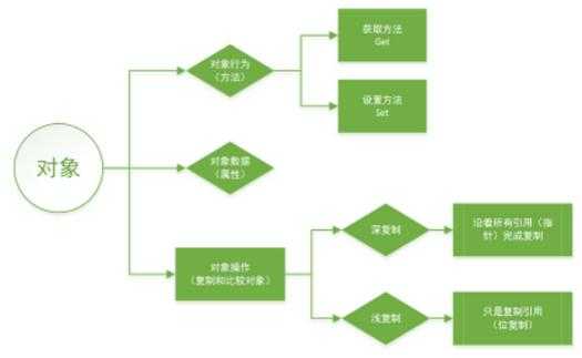 以下是对DNF福利体系及玩家需求调研报告的结构化分析与优化建议: