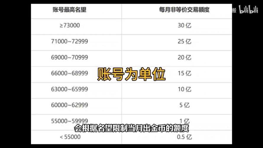 2025年DNF代币券平民性价比购买指南