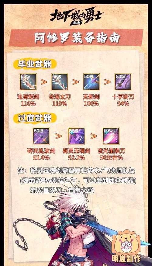 2025暗影纪元DNF阿修罗毕业装备配置指南