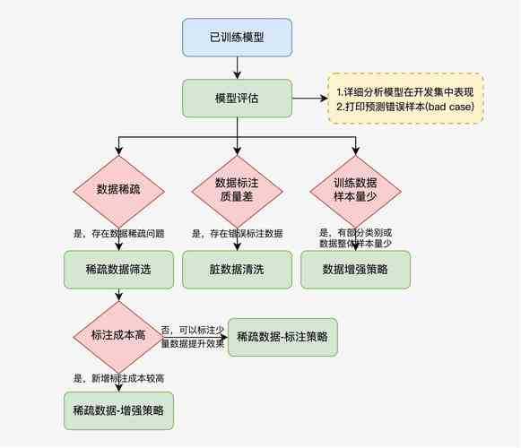 以下是优化后的游戏配置指南与常见问题解答文档,采用专业排版并增强可读性:
