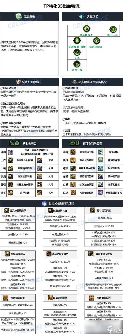 2025年DNF稀有装扮升级神器对比与策略