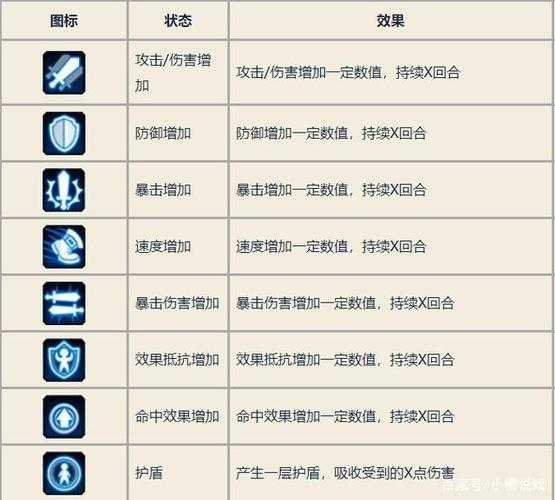 阴阳师有多少种加伤害的buff 阴阳师 伤害 攻击