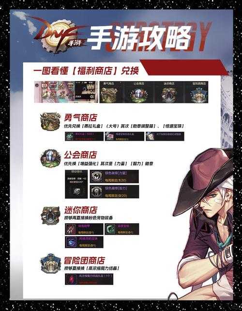 2025DNF点券与商城积分兑换金币规则解析