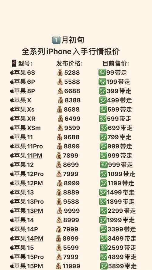 苹果区2025开服实战攻略与数据优化