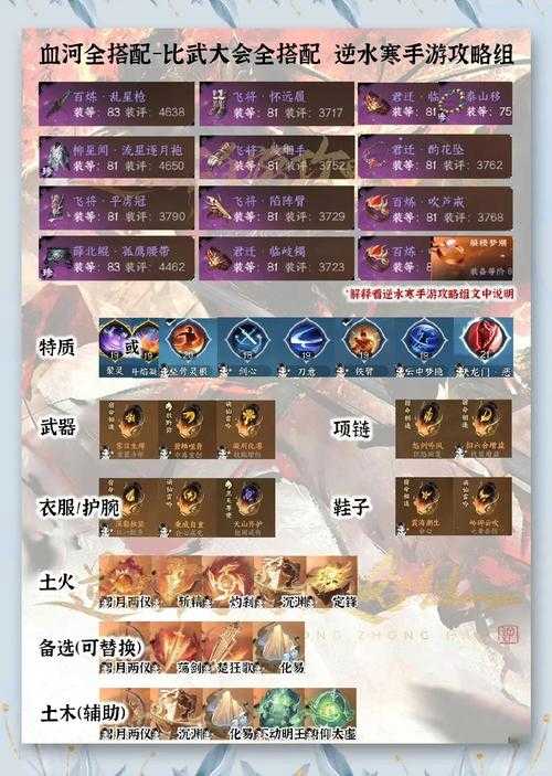 魔兽争霸伐木场主城攻略:分析英雄组合与技能搭配的实践
