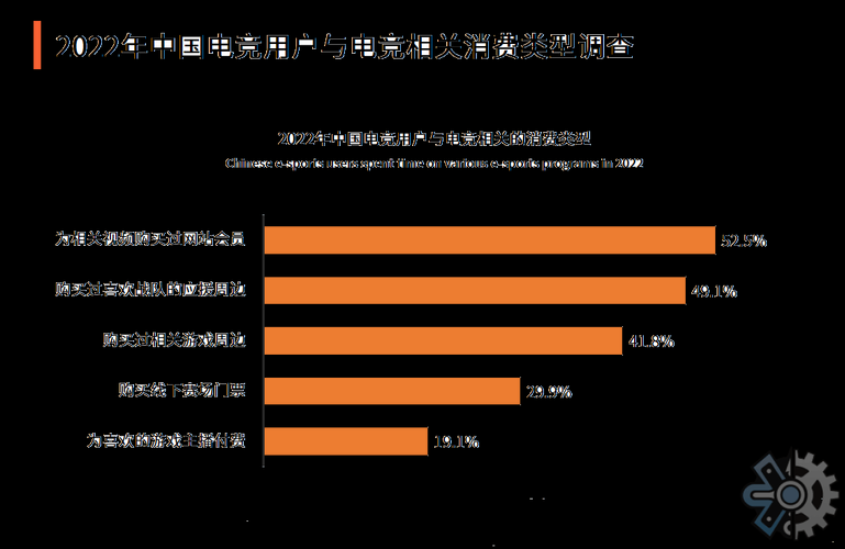 以下是对电竞行业现状及趋势的深度分析报告,采用结构化呈现方式: