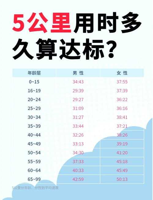如何根据跑步成绩对照表提升个人跑步表现?有效的时间管理是关键