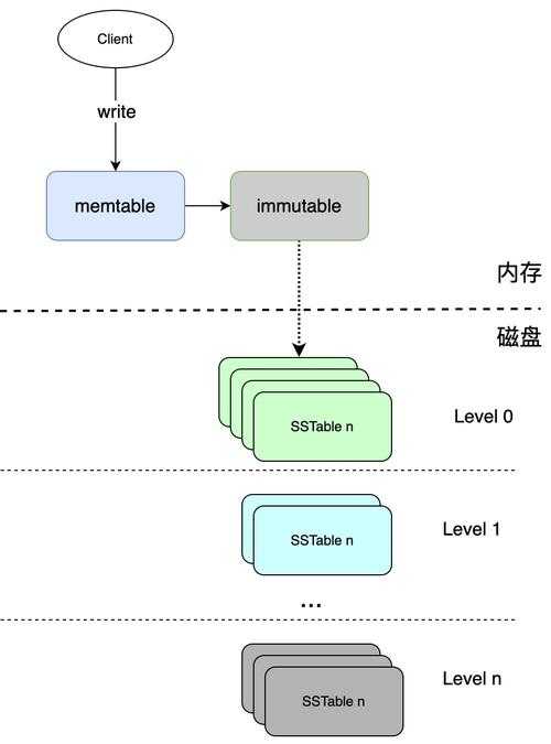 《猎神OL》1-14区服务器升级推迟至5月8日,分布式架构上线