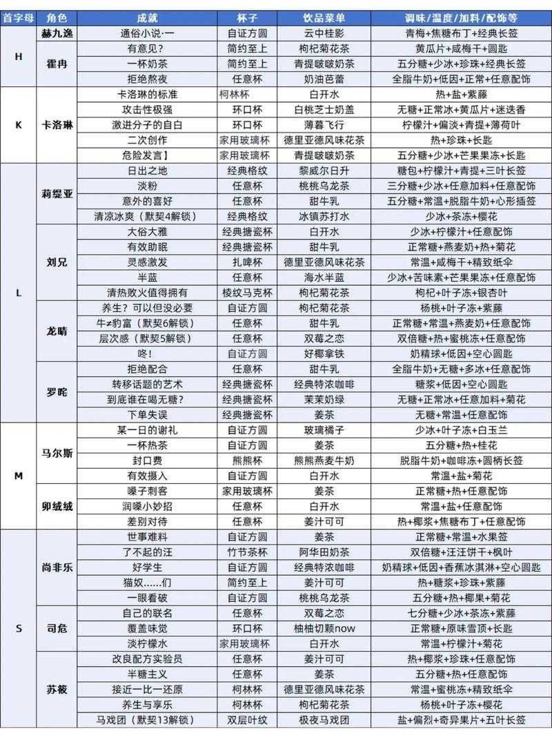 2025白荆回廊襄铃茶憩配方全解析