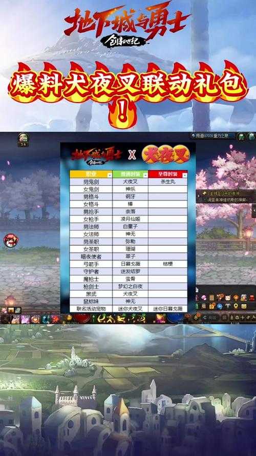 dnf助手签到活动地址