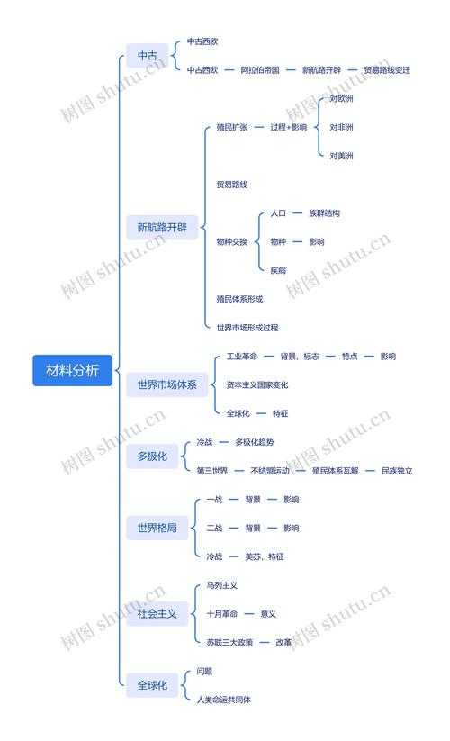 基于您提供的数据来源,以下为整合分析报告框架及核心结论: